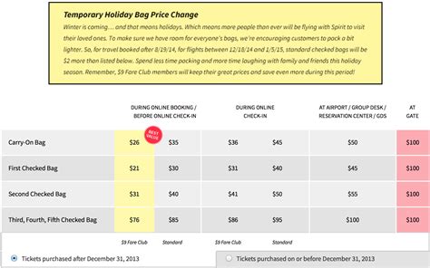 spirit airlines baggage fees cost